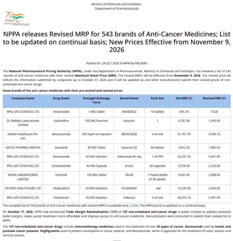 Cancer Medicine Prices Just Got a Massive Slash, Saving Lives and Wallets! 💊💸